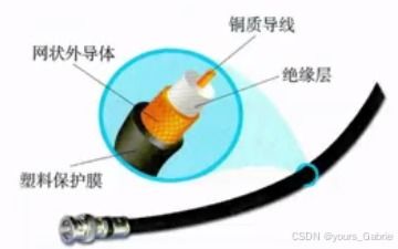 第四章 計算機網絡技術核心解析
