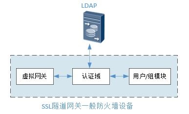 商業虛擬專用網絡技術解析 聚焦SSL技術與網絡架構